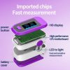 Naxius Fingertip Pulse Oximeter Model F169 - Image 2