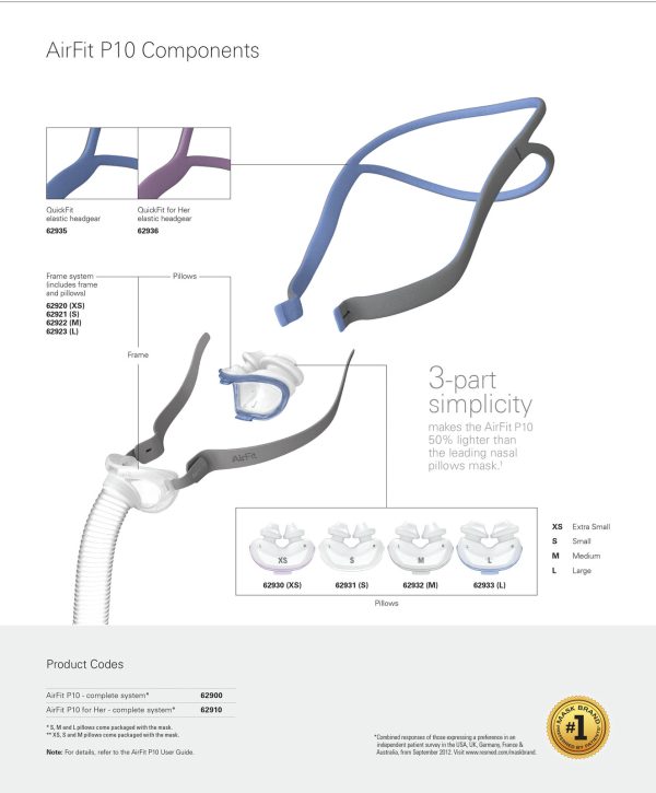 ResMed AirFit™ P10 Nasal Pillow CPAP Mask - Image 4