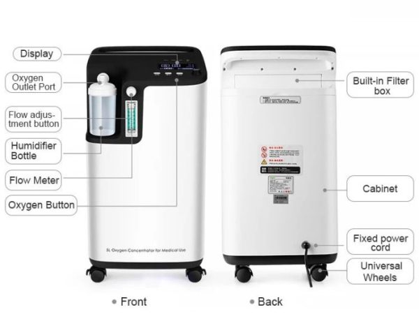 Owgels Oxygen Concentrator 5L - Image 3